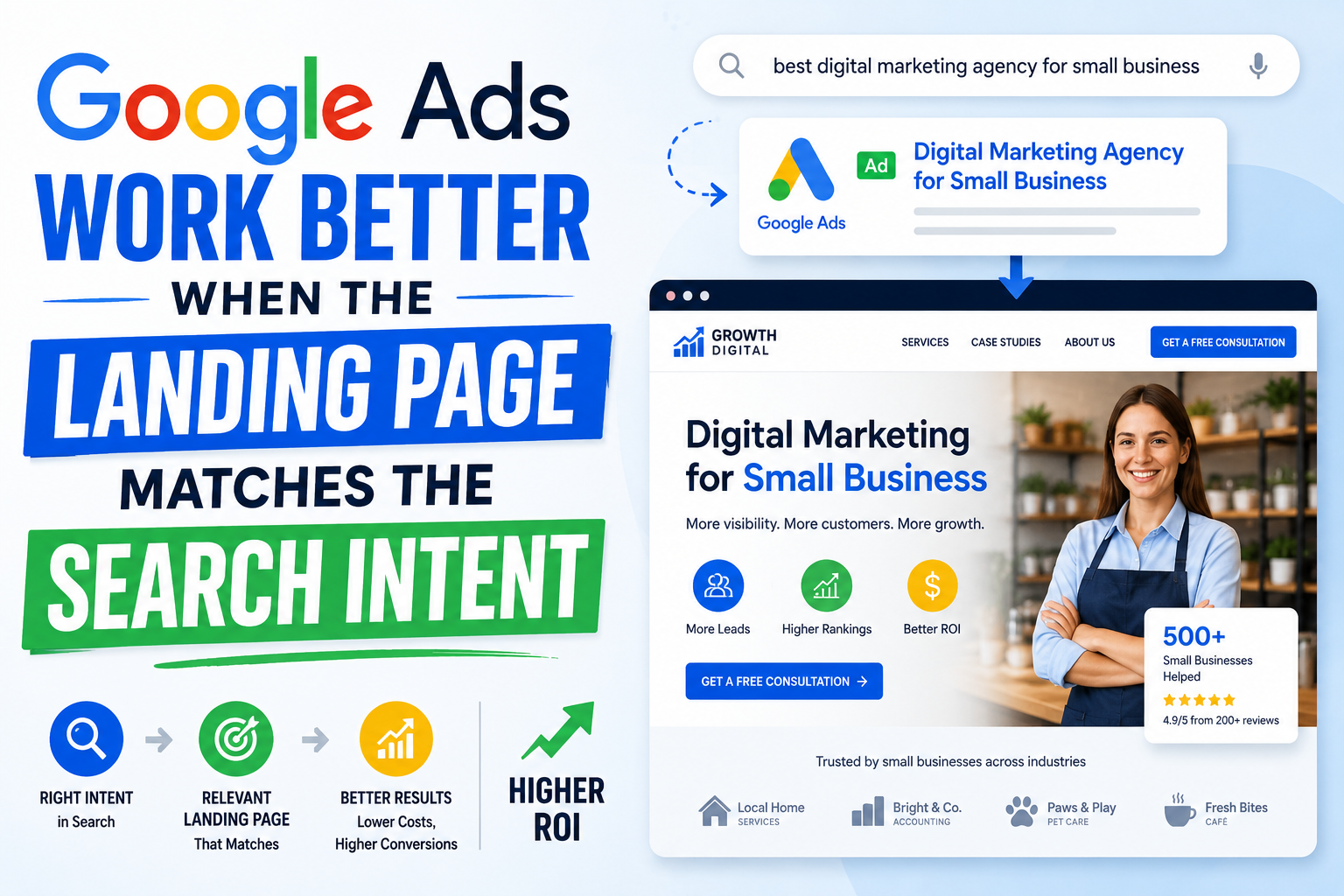 Google Ads landing page aligned with search intent